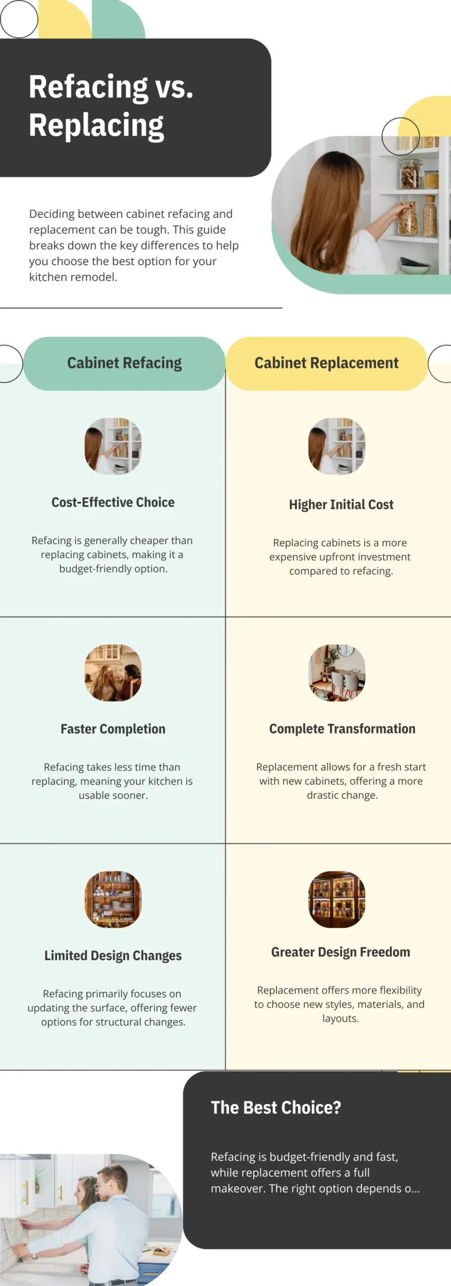 Cabinet Refacing vs. Replacing: The Critical Comparison