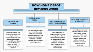How Does the Home Depot Return Policy Really Work? (And What Are the Exceptions?) 4 How Home Depot Returns Work
