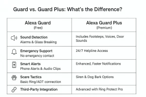 Guard vs. Guard Plus